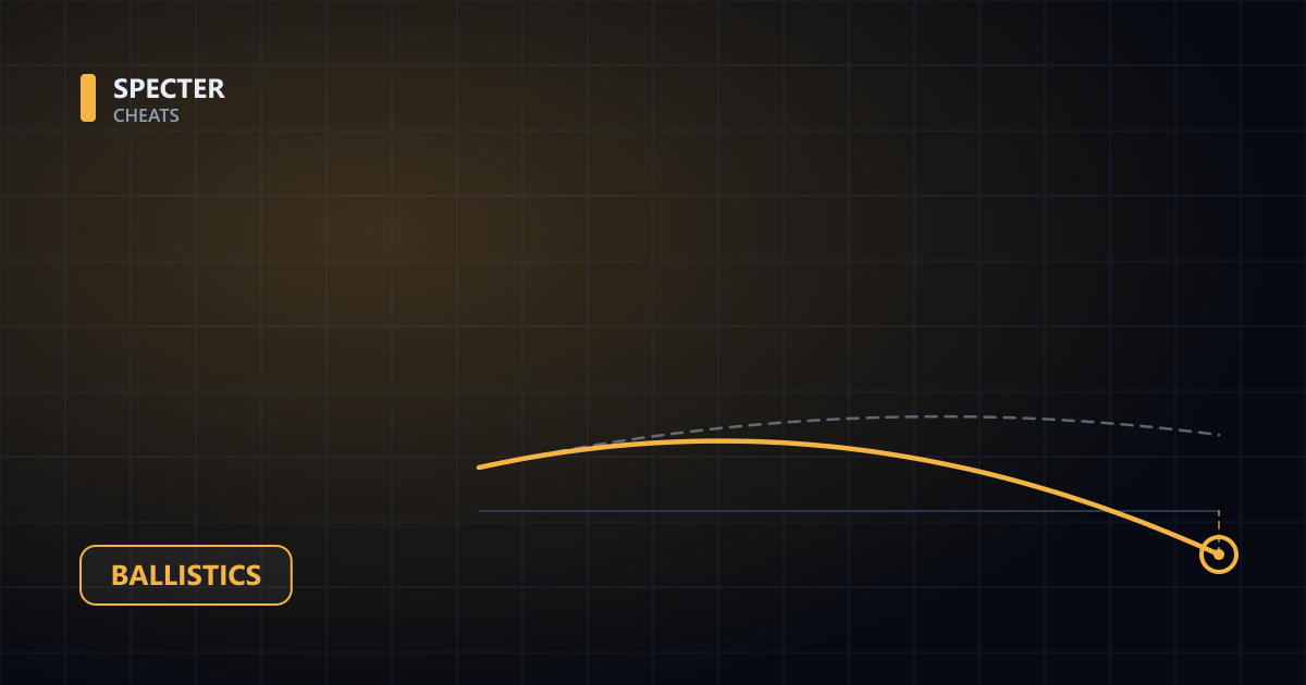 How lead is calculated in War Thunder: ballistics, drift and flight time